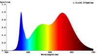 Grow Light Bioledex GoLeaf 9W